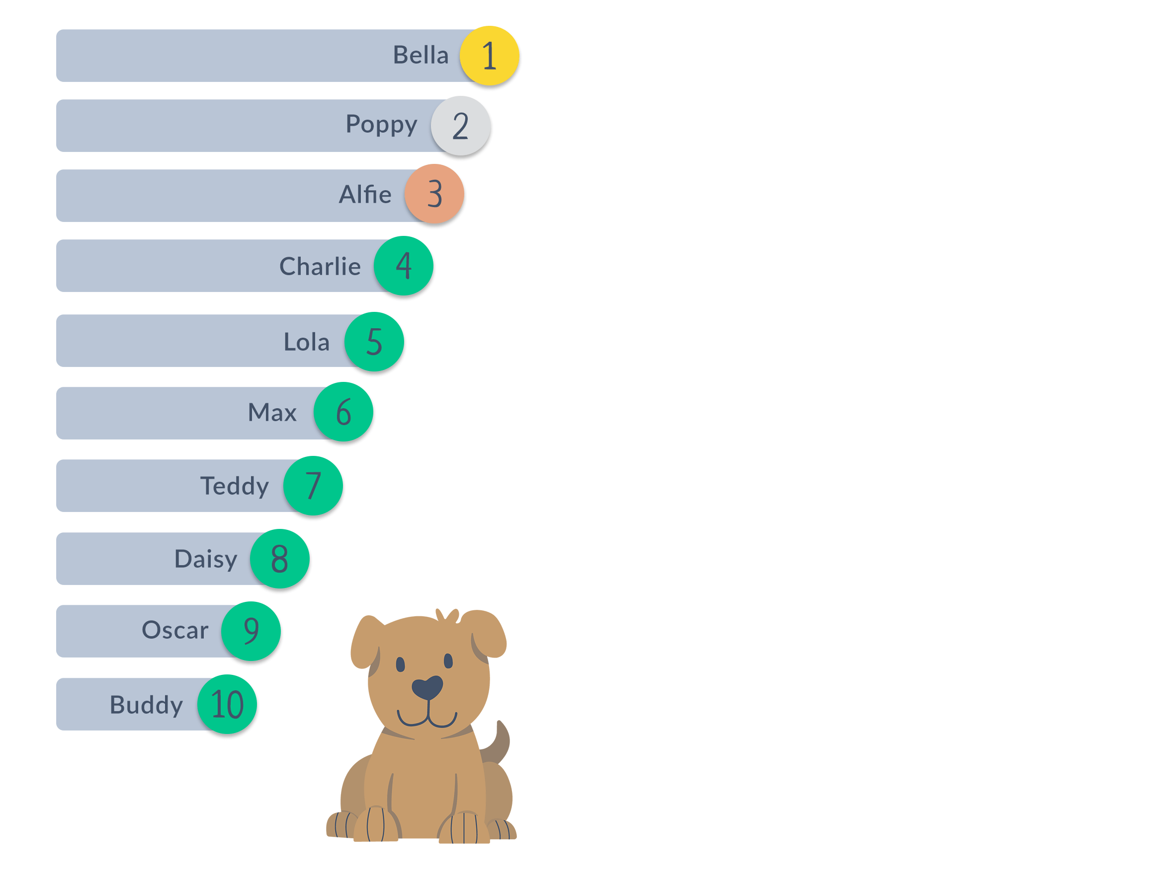 top-10-uk-dog-names-borrowmydoggy-leaving-pawprints-of-happiness